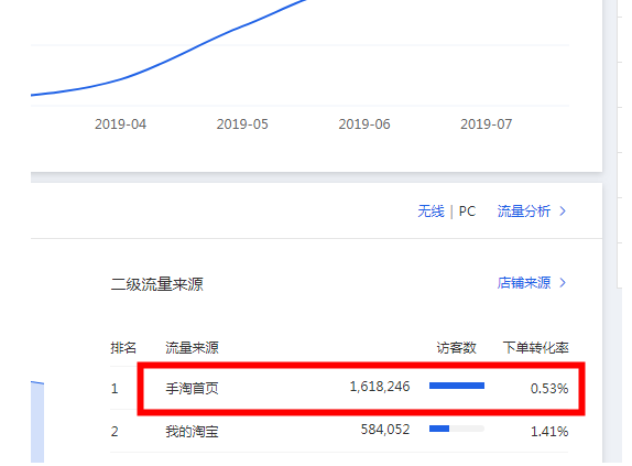 淘寶商家必看！攻破手淘首頁(yè)流量技巧大全